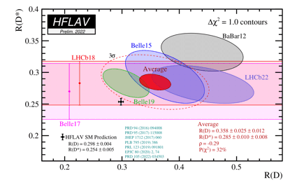 New test of lepton universality using the first simultaneous measurement of R(D) and R(D*) observables at LHCb
