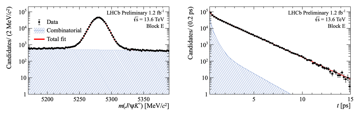 Precision measurement of the B0 and B+ lifetimes